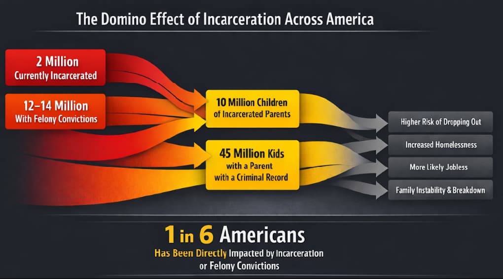 Community members working together